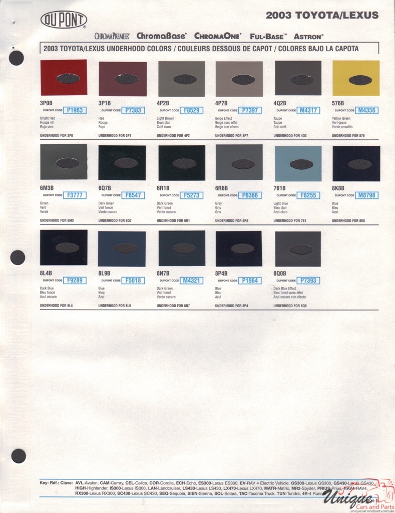 2003 Toyota Paint Charts DuPont 5